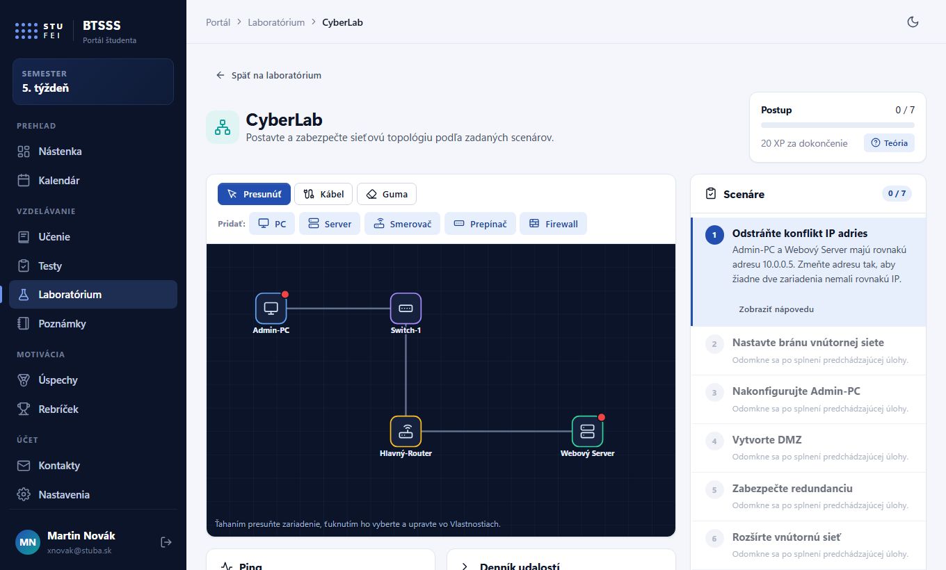 CyberLab – topológia siete a zoznam scenárov