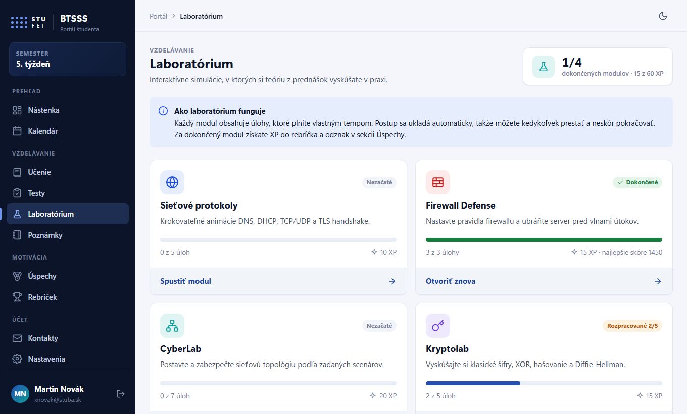 Prehľad modulov laboratória